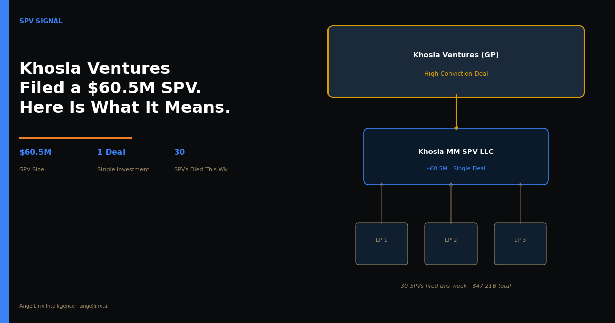 Vinod Khosla Filed a $60M SPV This Week. Here Is What SPV Filings Tell Founders About Investor Conviction.