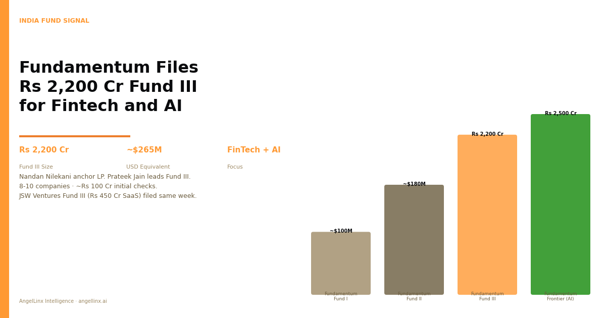 Nandan Nilekani's VC Firm Just Filed Its Largest Fund Yet. Here Is What Fundamentum Fund III Means for Indian Founders.