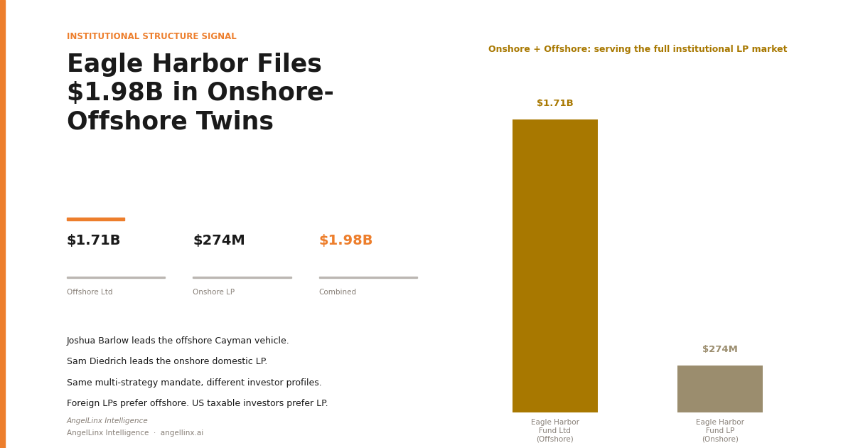 Eagle Harbor Files $1.98 Billion in Onshore-Offshore Twins