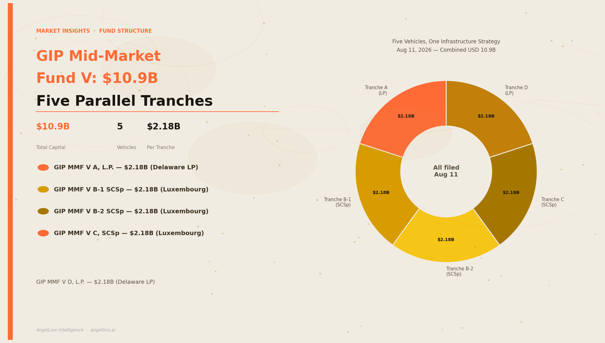 GIP Mid-Market Fund V: $10.9B Spread Across Five Parallel Infrastructure Tranches