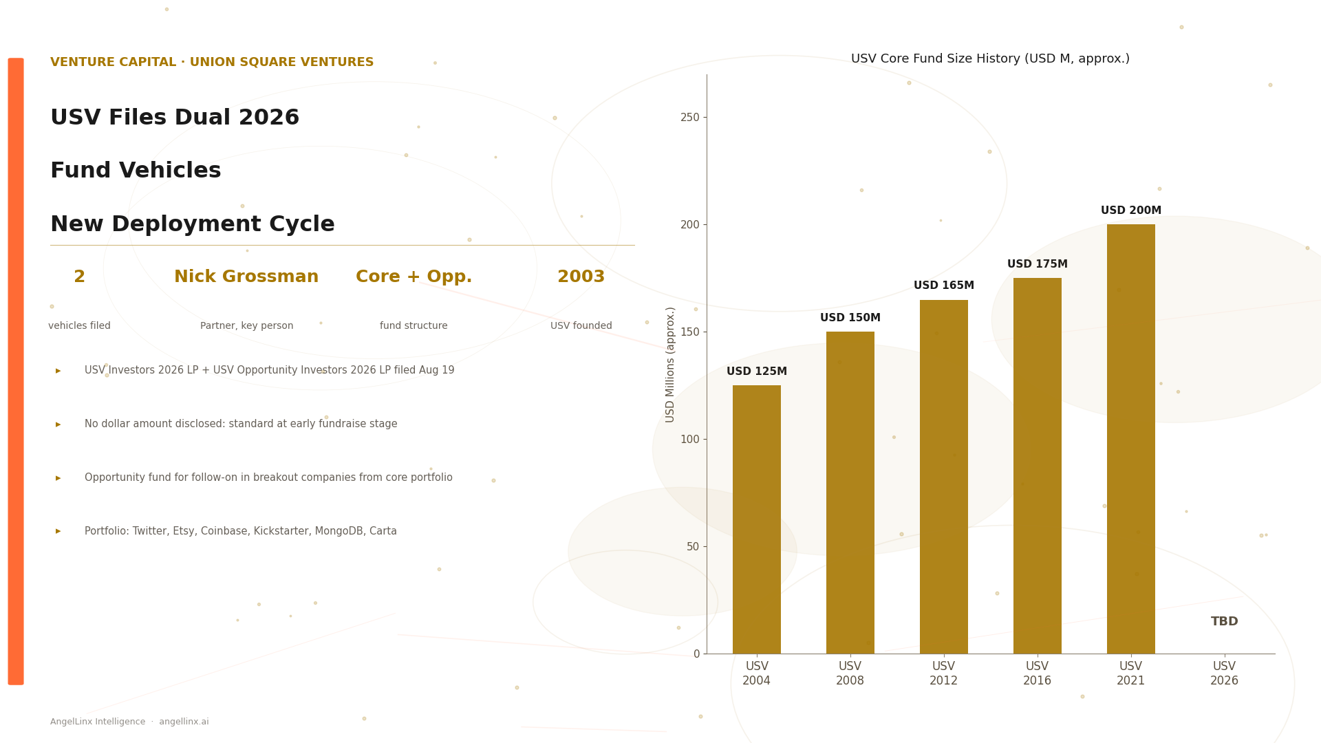 Union Square Ventures Files Dual 2026 Fund Vehicles: New Deployment Cycle from One of Early-Stage's Most Storied Firms