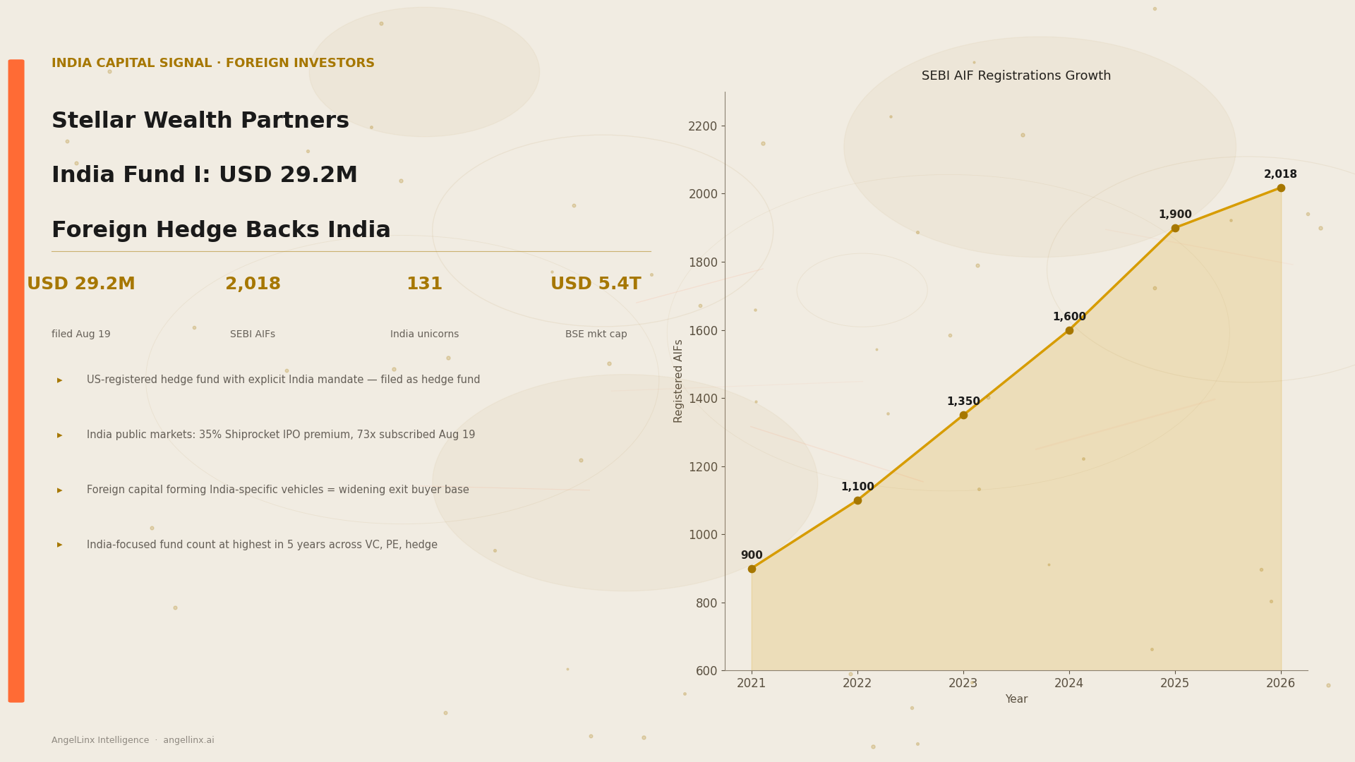 Stellar Wealth Partners India Fund I Files USD 29.2M: Foreign Capital Deepens India Public-Market Conviction