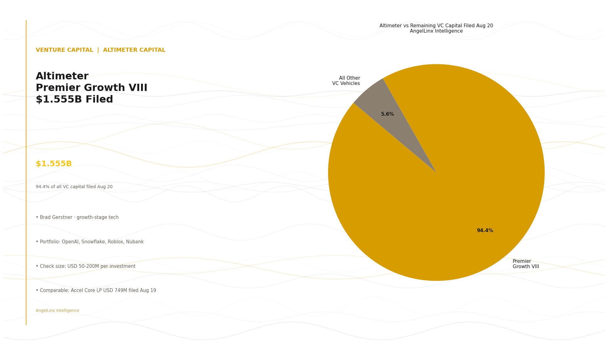 Altimeter Capital Files $1.555B Premier Growth VIII: Growth-Stage AI Investor Opens New Deployment Cycle