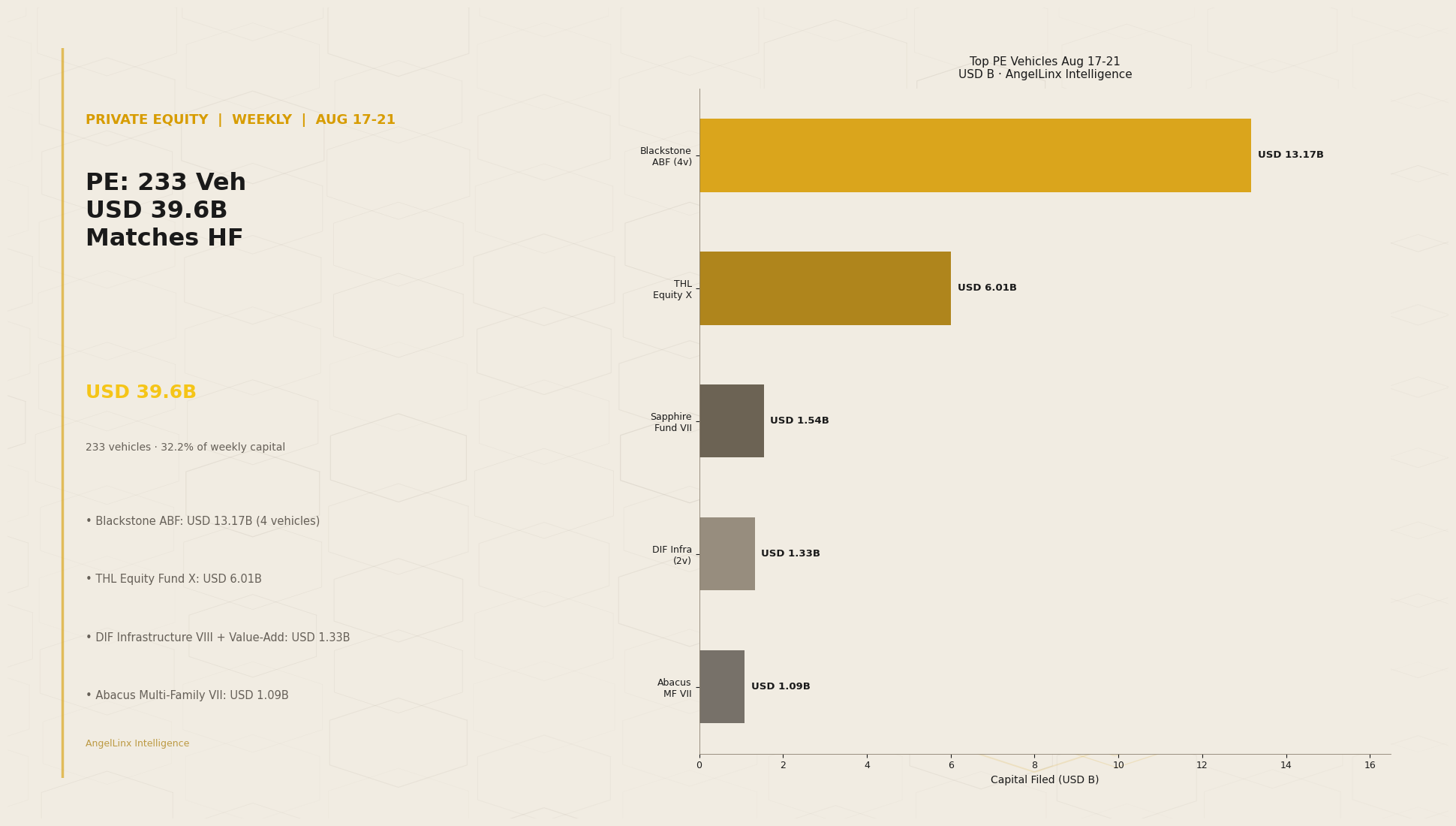 Private Equity Filed 233 Vehicles and $39.6B in Five Days: The Week When PE Matched Hedge Funds Dollar for Dollar