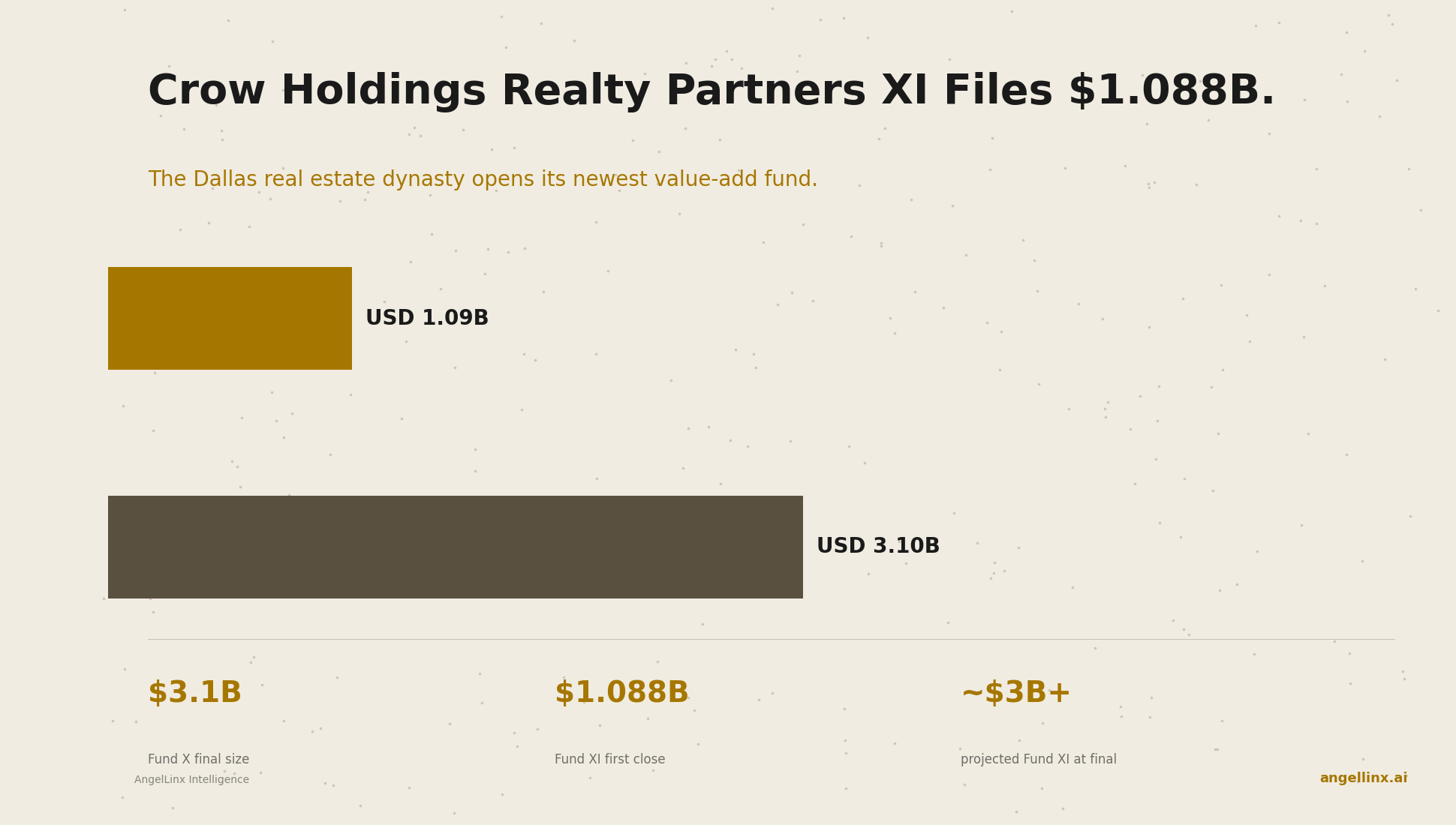 Crow Holdings Realty Partners XI Files $1.088B: Dallas's Trammell Crow Family Real Estate Manager Opens Value-Add Fund XI