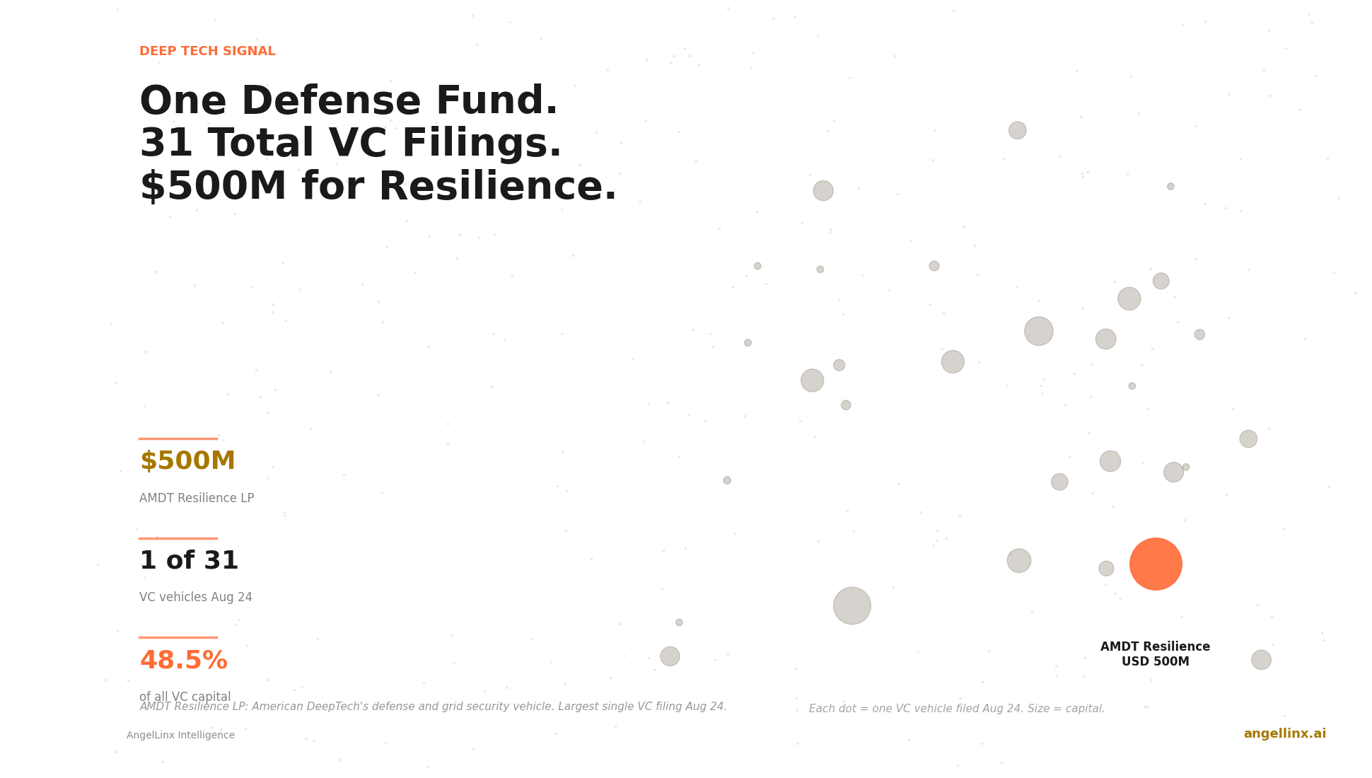 AMDT Resilience Files $500M VC: American DeepTech's Defense-and-Grid Security Vehicle Enters the Record