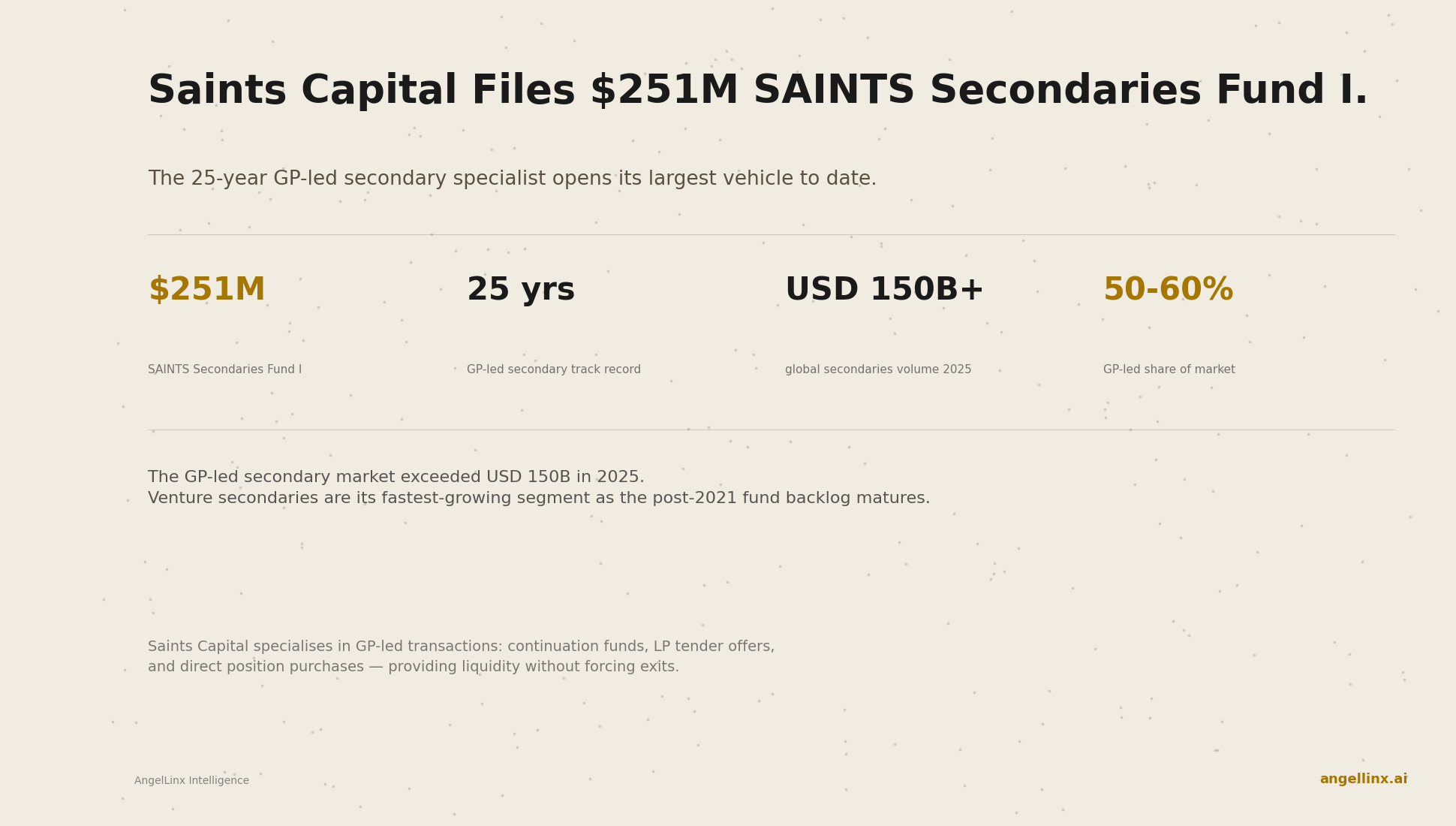 Saints Capital Files $251M SAINTS Secondaries Fund I: Ken Sawyer's 25-Year GP-Led Secondary Firm Opens Its Largest Vehicle
