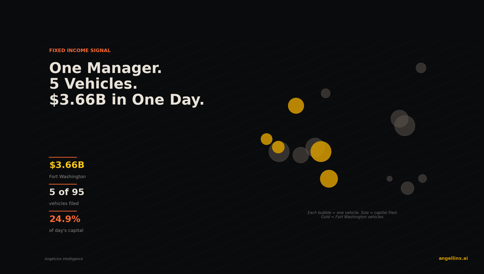 Fort Washington Files 5 Vehicles $3.66B in One Day: Maribeth Rahe's $95.4B Manager Sweeps Fixed Income and Credit