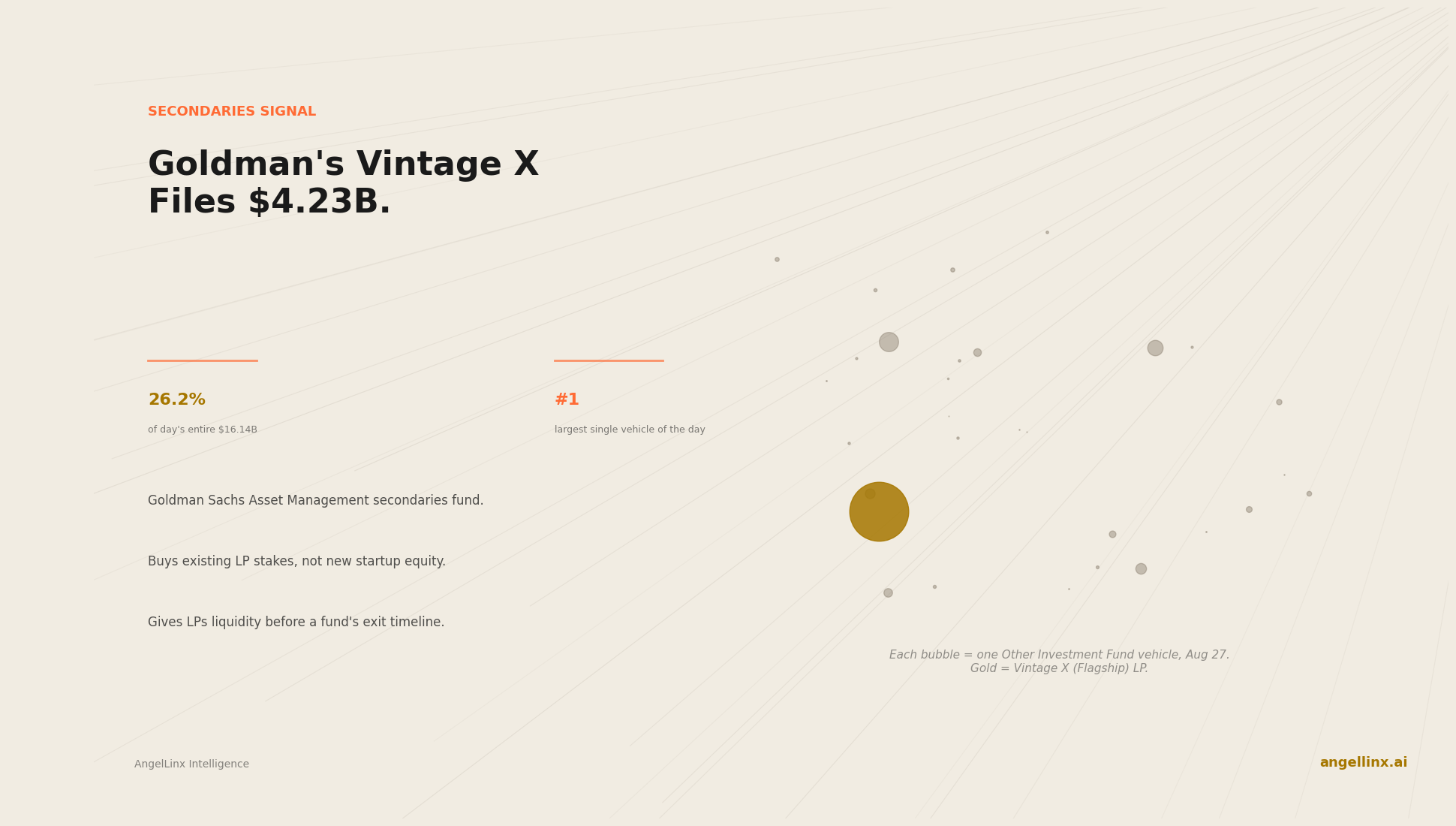 Goldman Sachs' Vintage X Files $4.23B: The Single Largest Vehicle of the Day