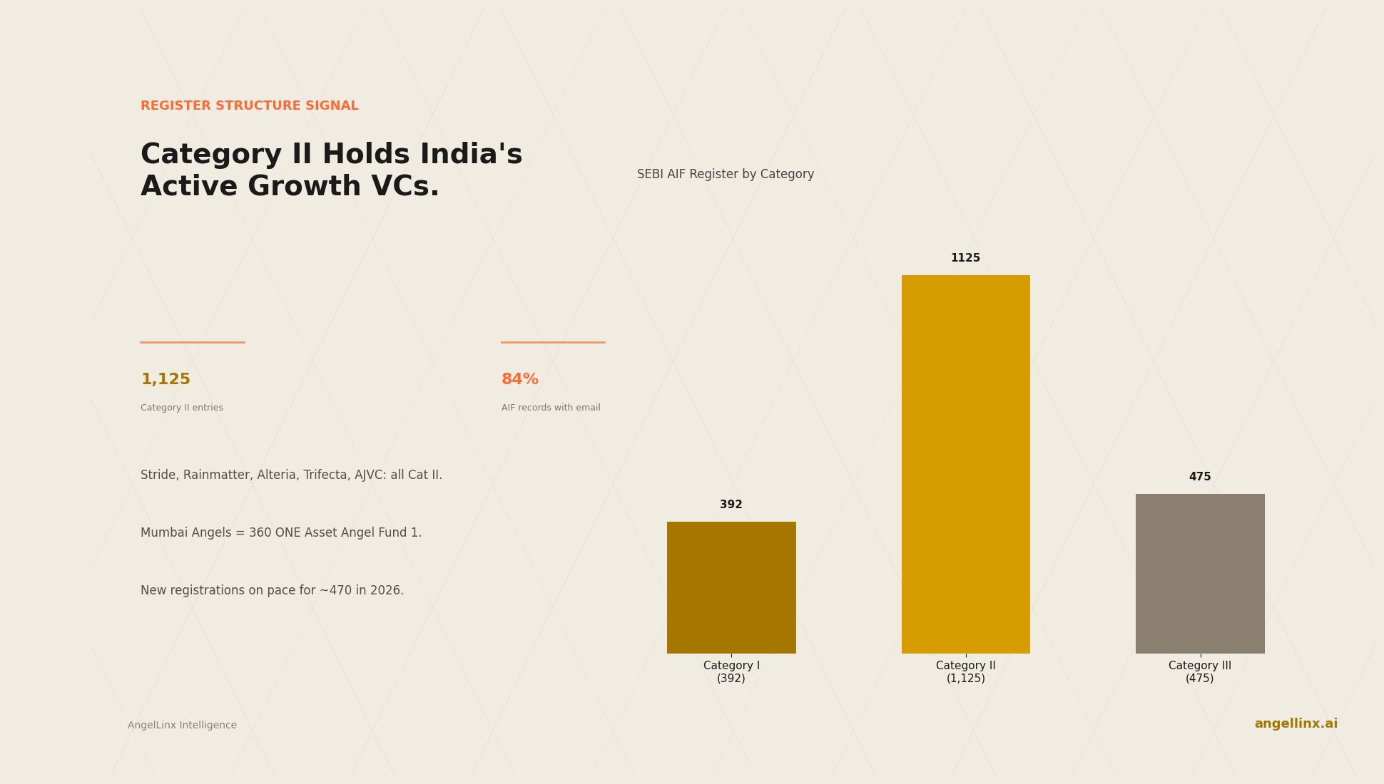 The Category II Trap: Where India's Most Active VCs Actually Register With SEBI