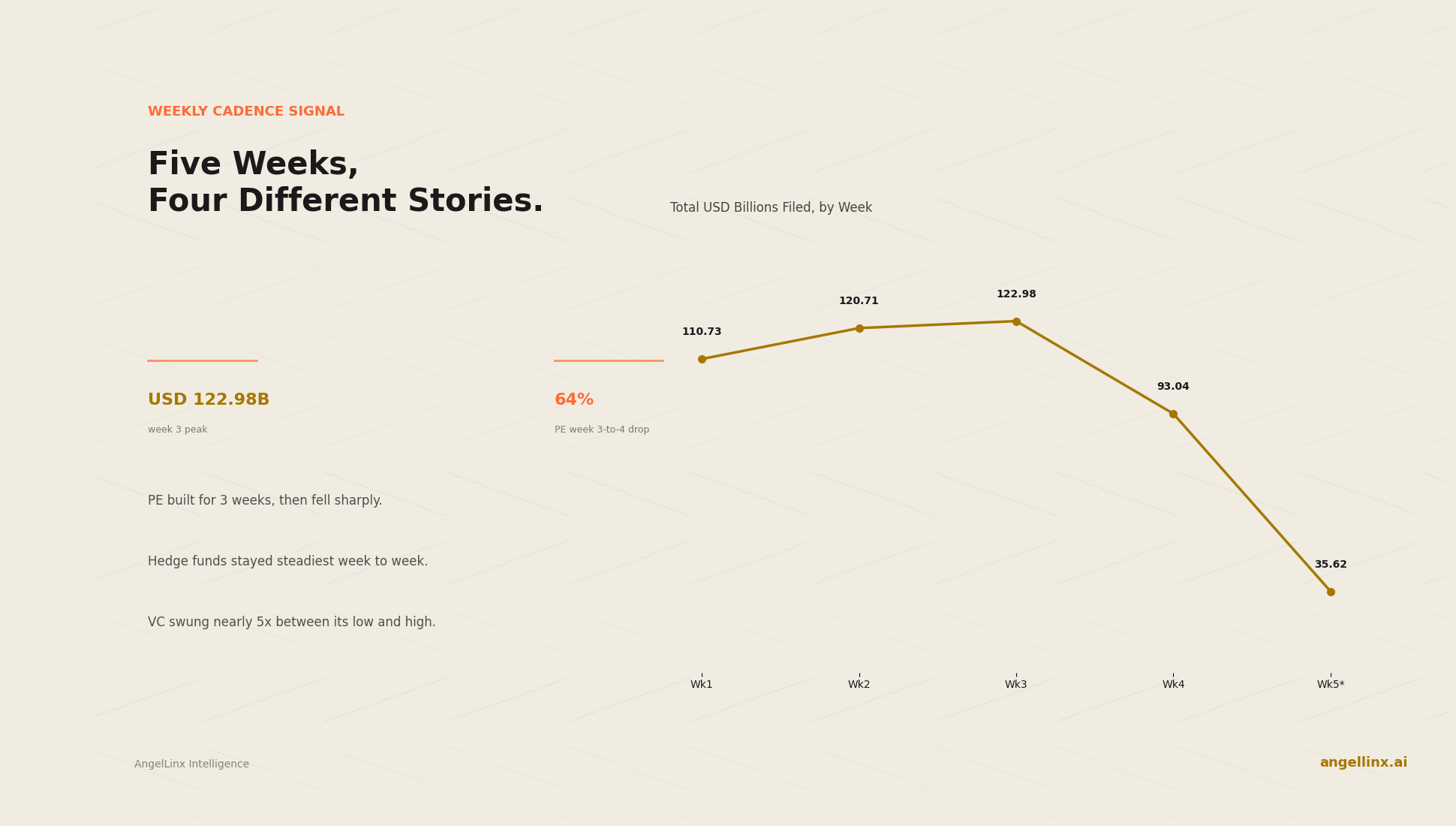 August 2026's Capital Cycle: Five Weeks, Four Very Different Stories