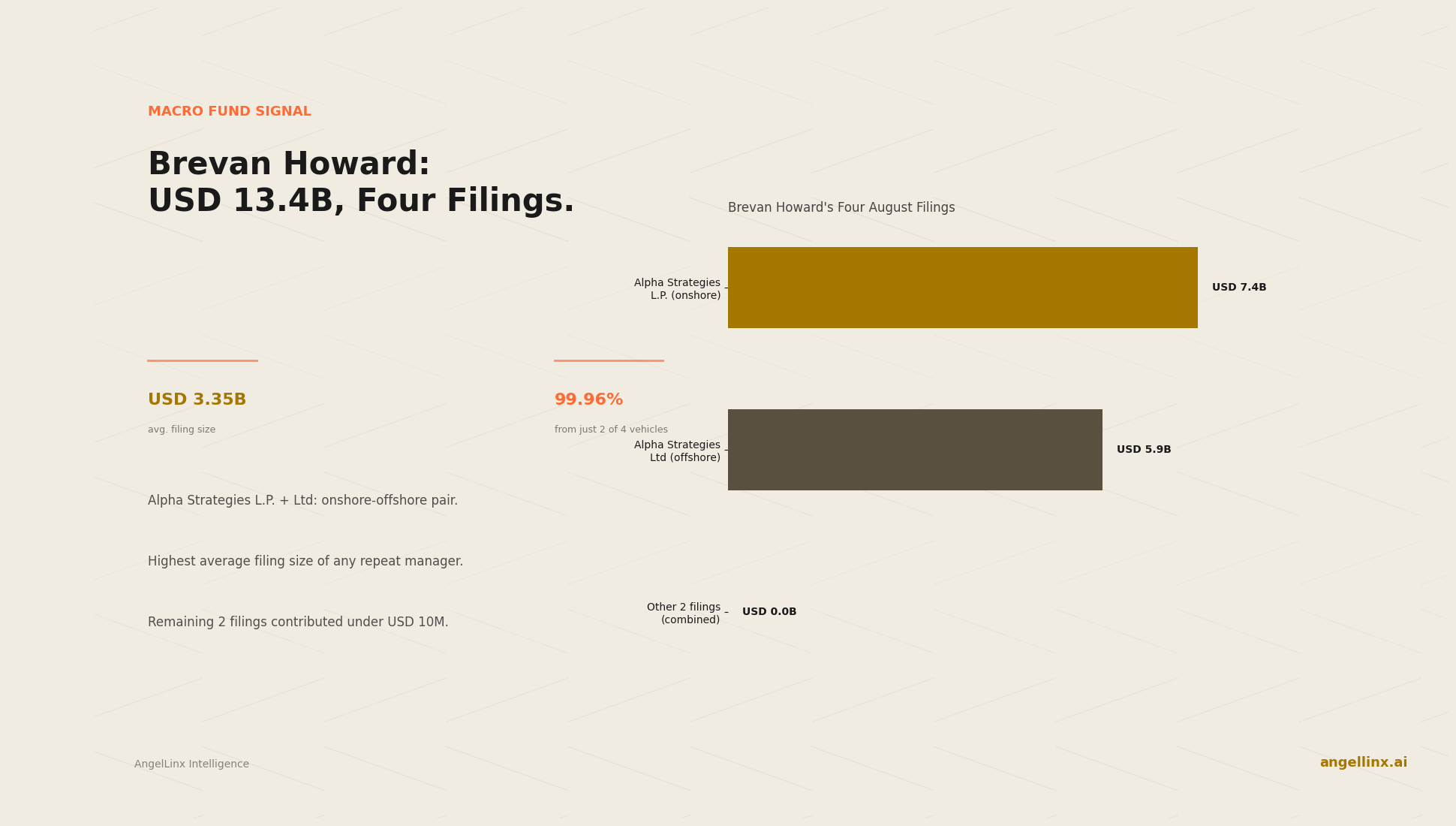 Brevan Howard's USD 13.4 Billion, Four Filings, One August