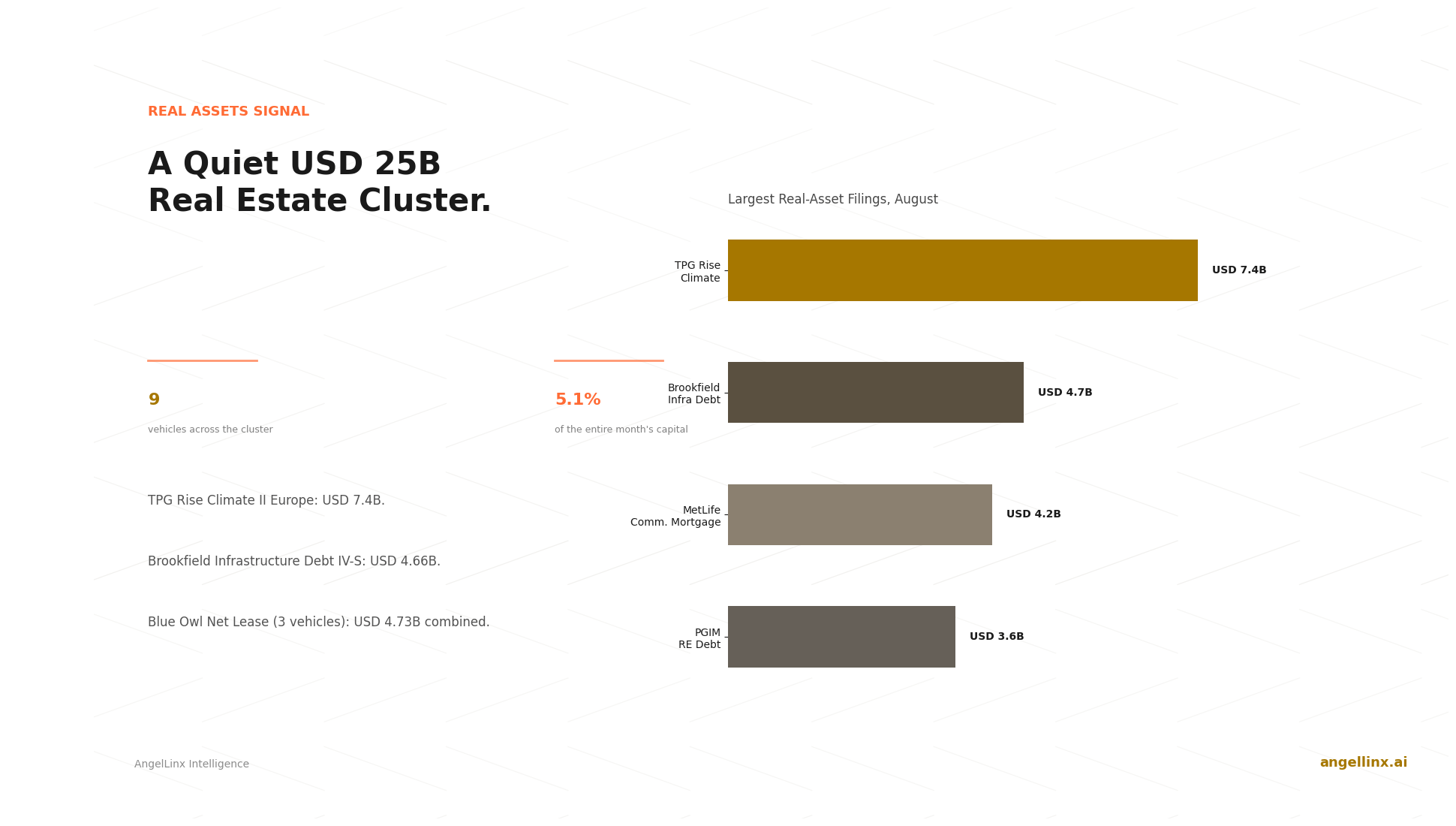 August's Quiet USD 25 Billion Real Estate and Climate Infrastructure Cluster