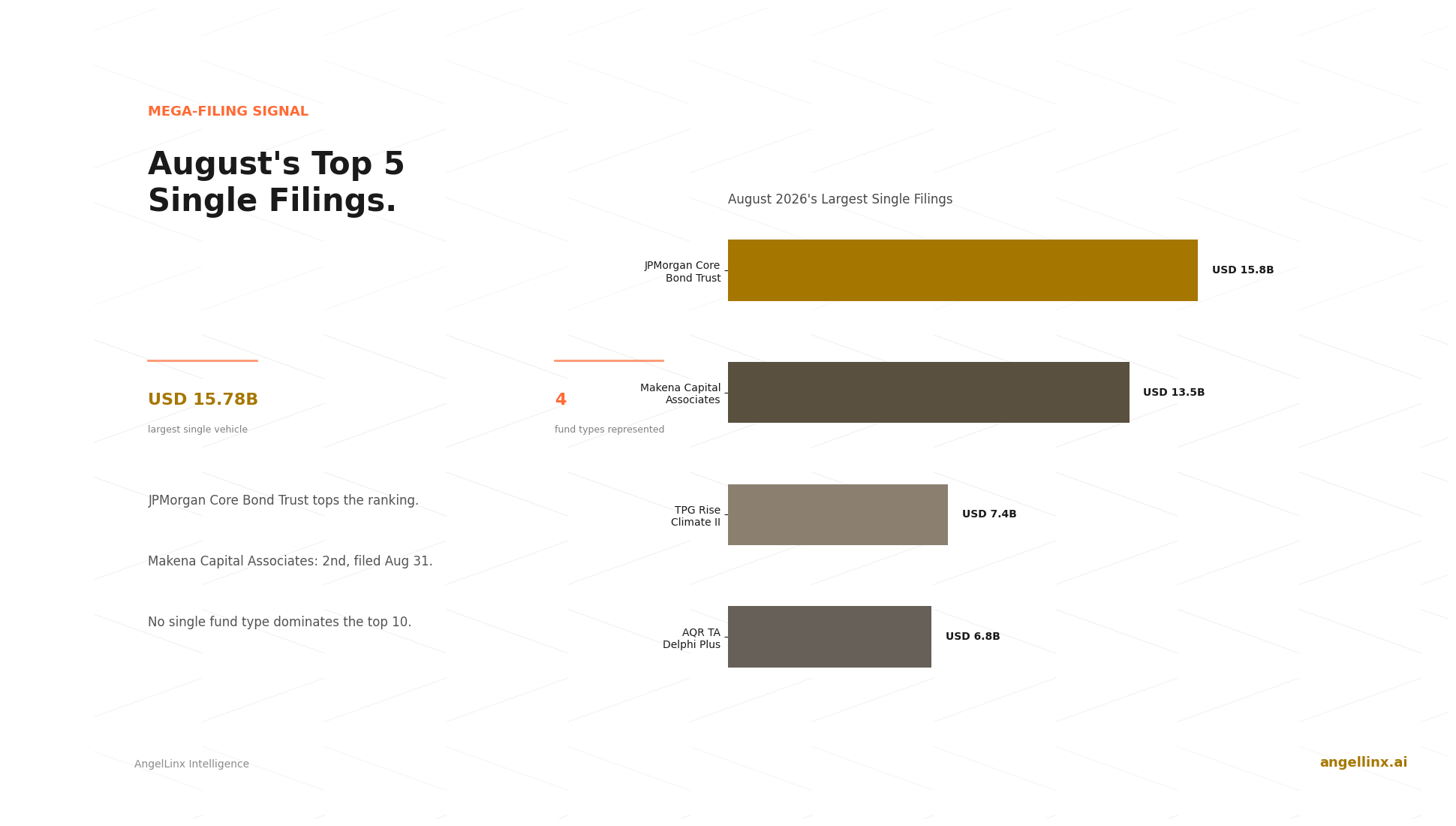 August 2026: Ten Largest Single Filings, Ranked