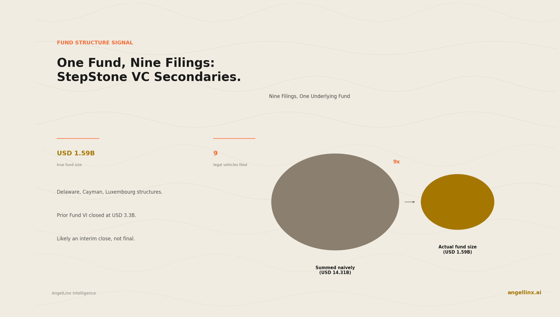 One Fund, Nine Filings: StepStone's USD 1.59B VC Secondaries Vehicle