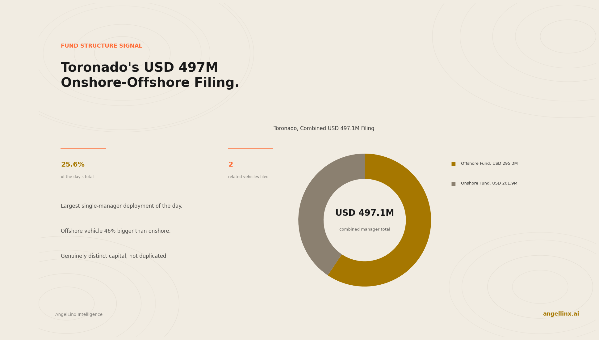 Toronado's Combined USD 497M Onshore-Offshore Filing Was the Day's Largest