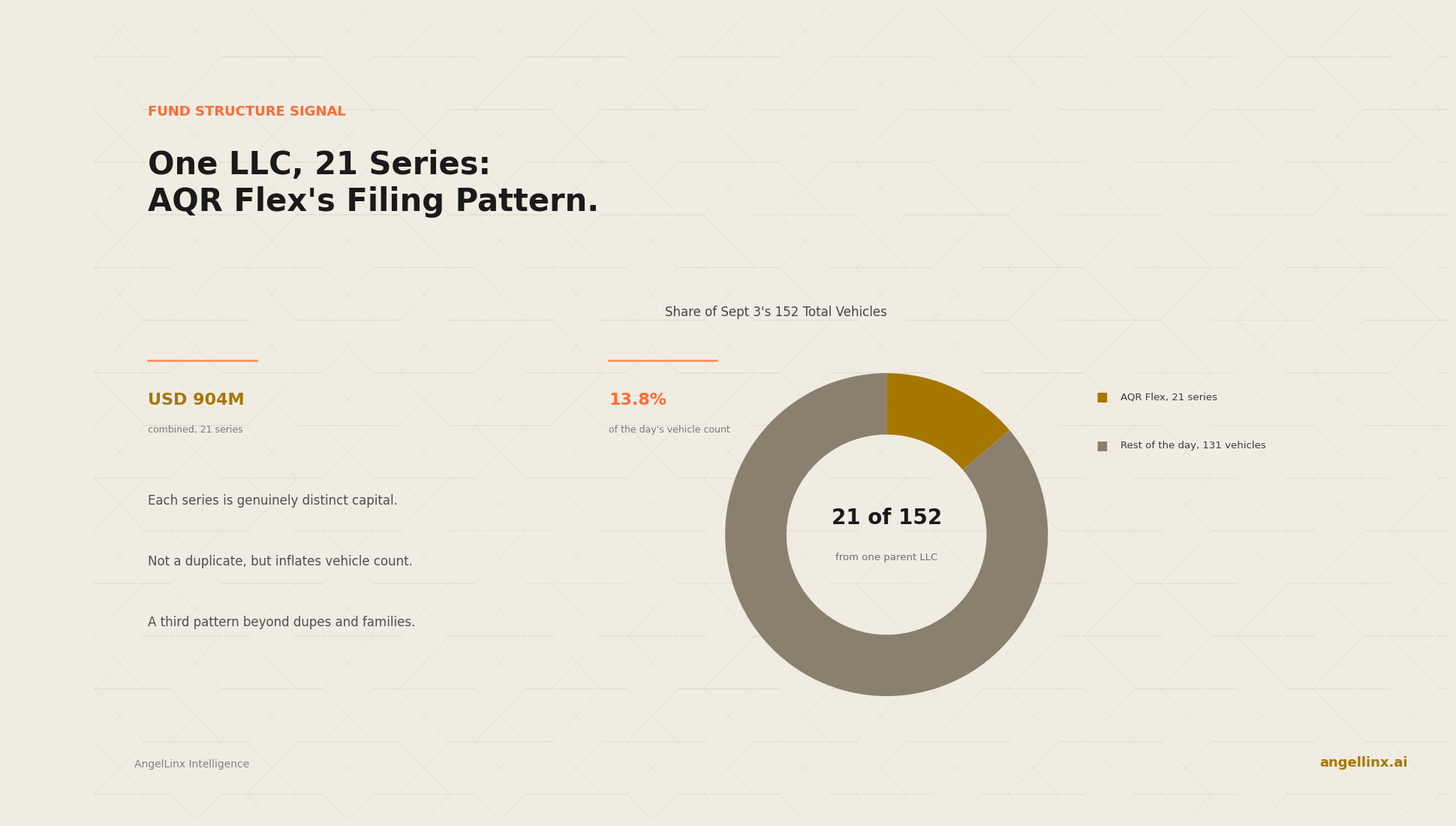 One LLC, 21 Series: How AQR Flex Inflates a Single Manager's Vehicle Count