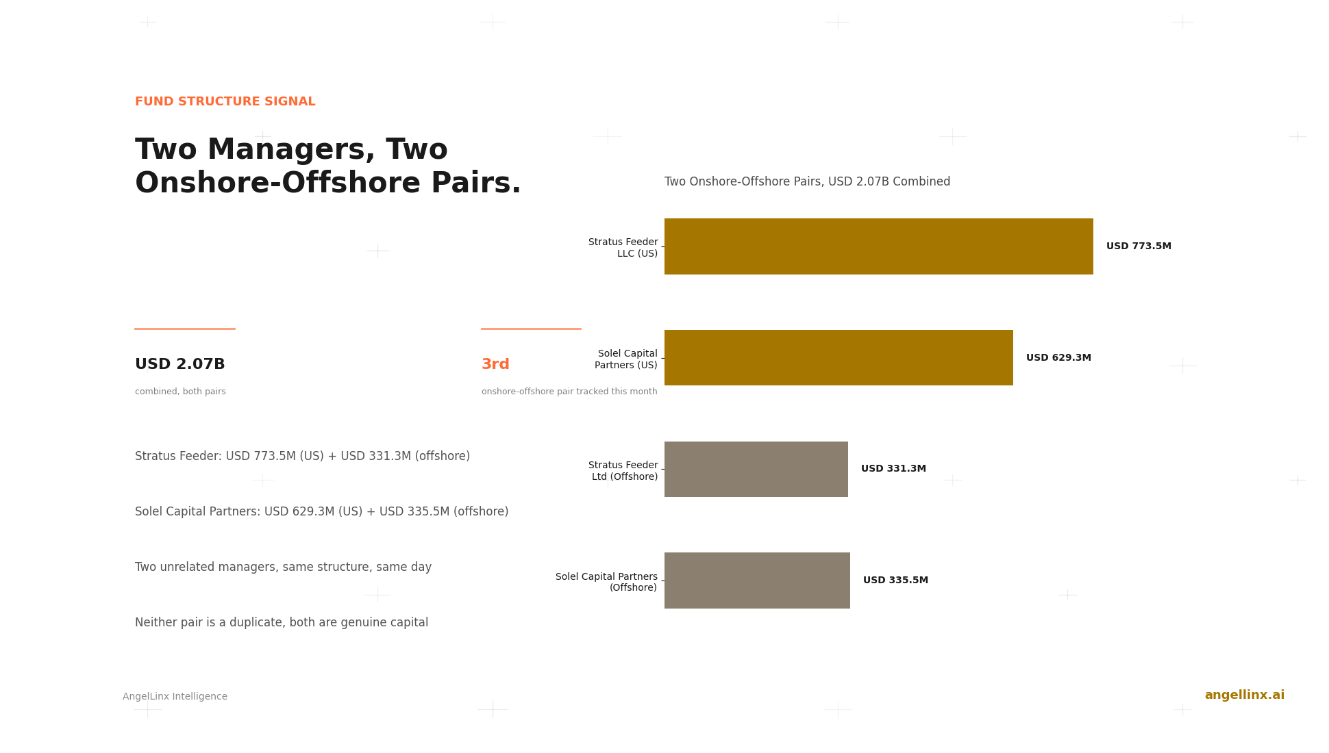 Two Hedge Fund Managers, Two Onshore-Offshore Pairs, Same Day
