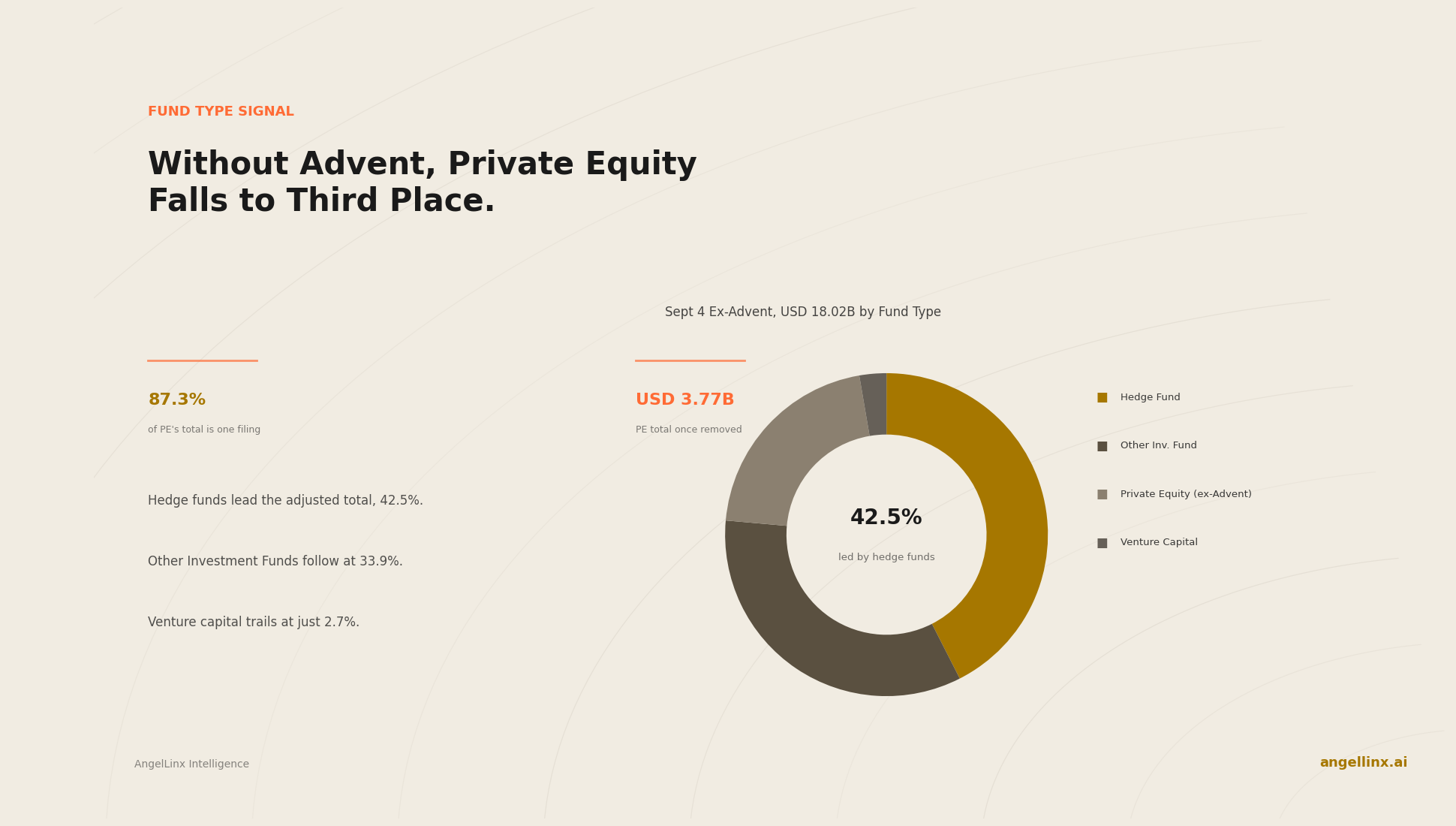 Without One Filing, Private Equity Drops to Third Place on September 4