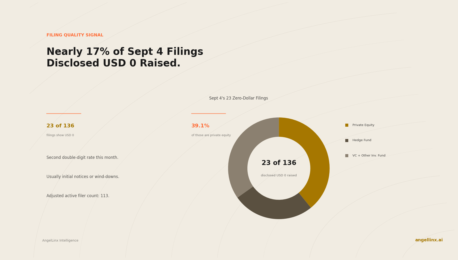 Nearly 17% of September 4 Filings Disclosed $0 Raised