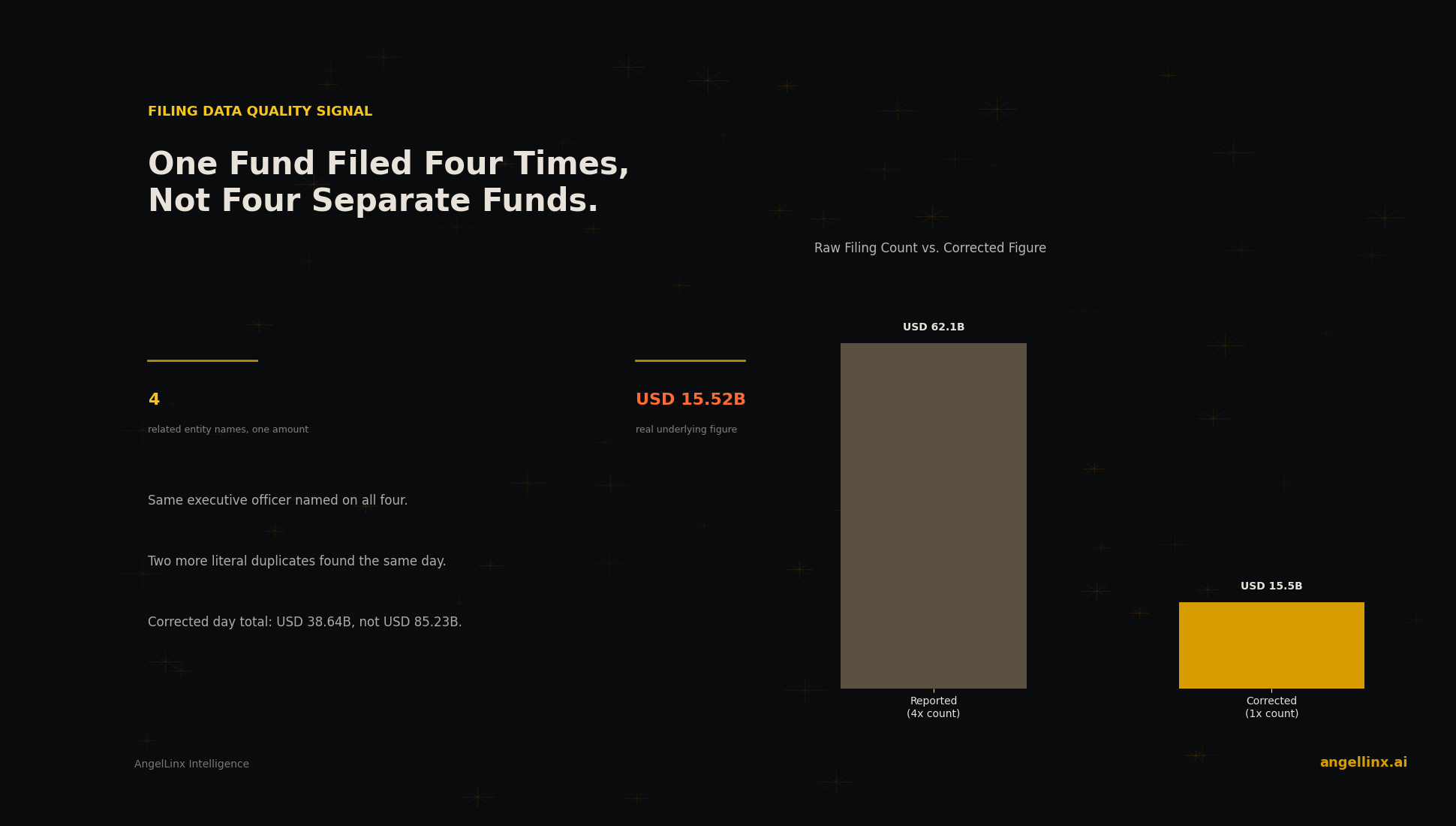 A Single $15.52 Billion Fund Was Counted Four Times on September 8