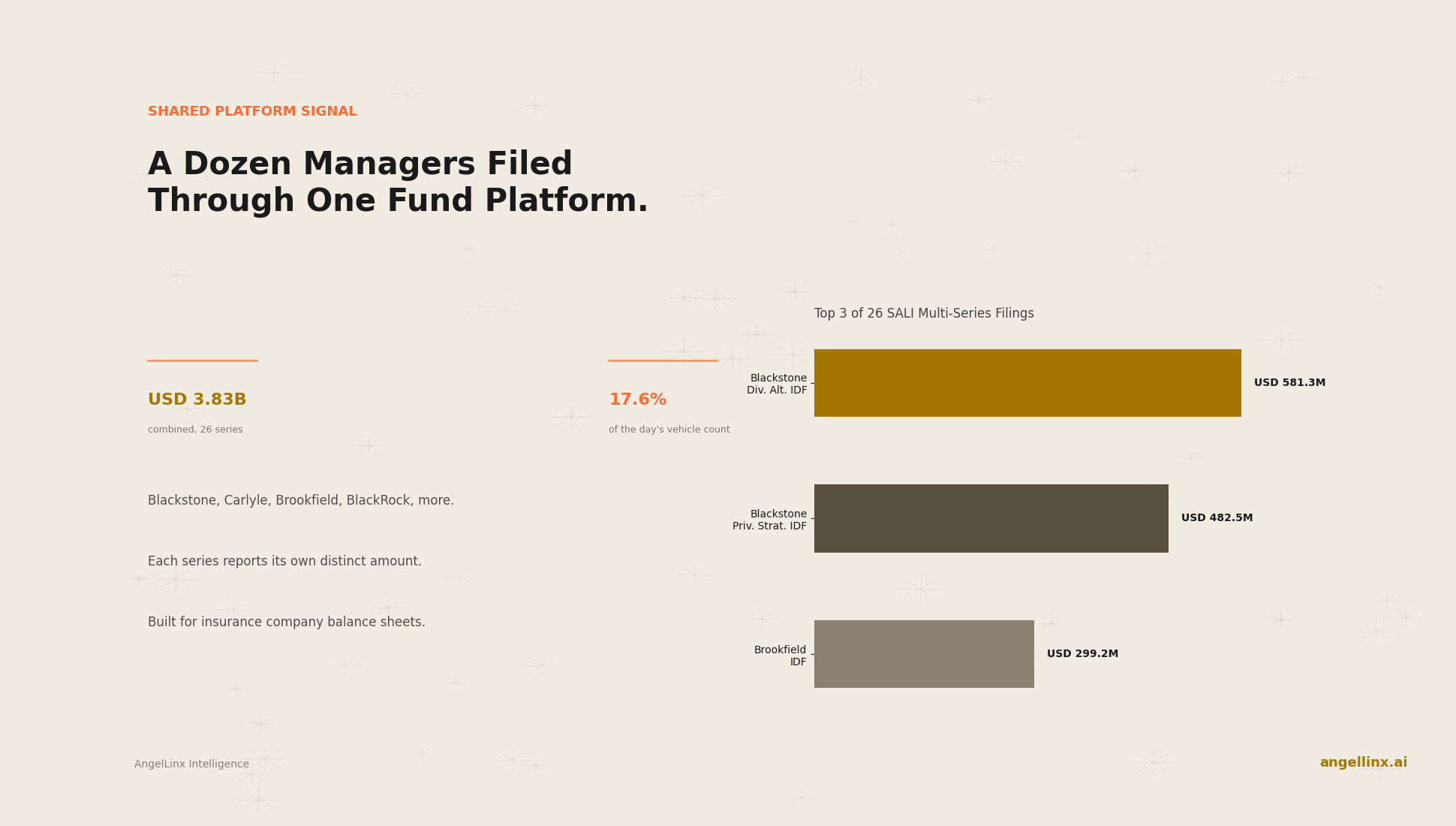 One Shared Fund Platform Carried $3.83 Billion From a Dozen Managers