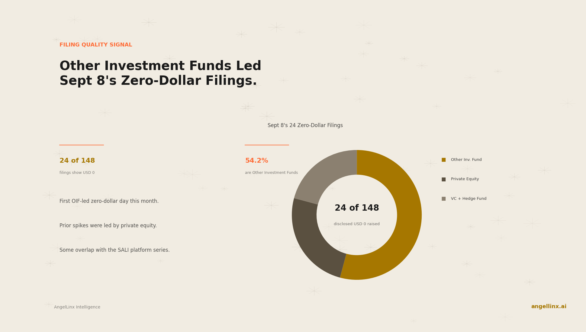 Other Investment Funds Drove Most of the Zero-Dollar Filings on September 8