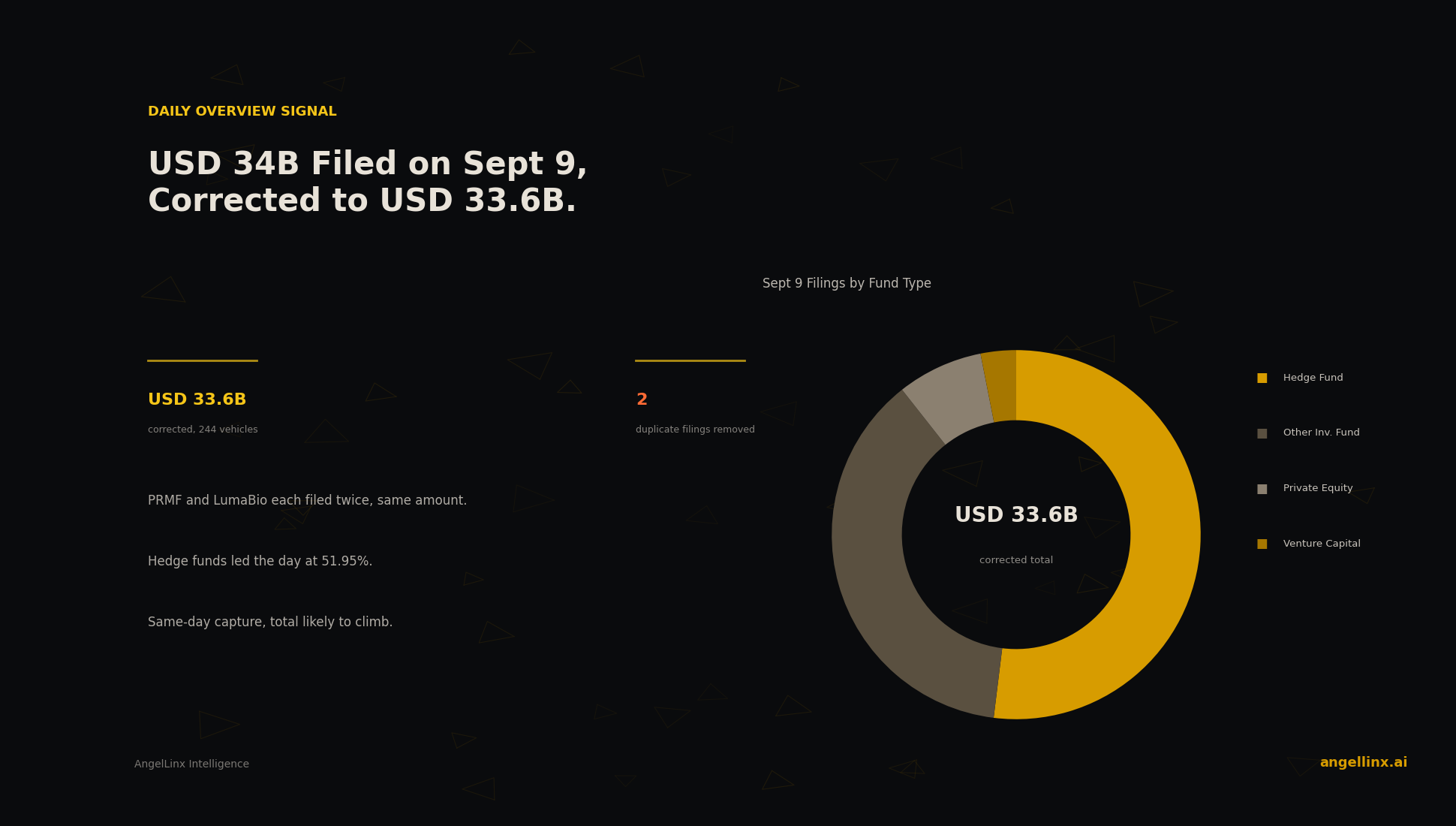 $34 Billion Filed on September 9, Corrected to $33.6 Billion