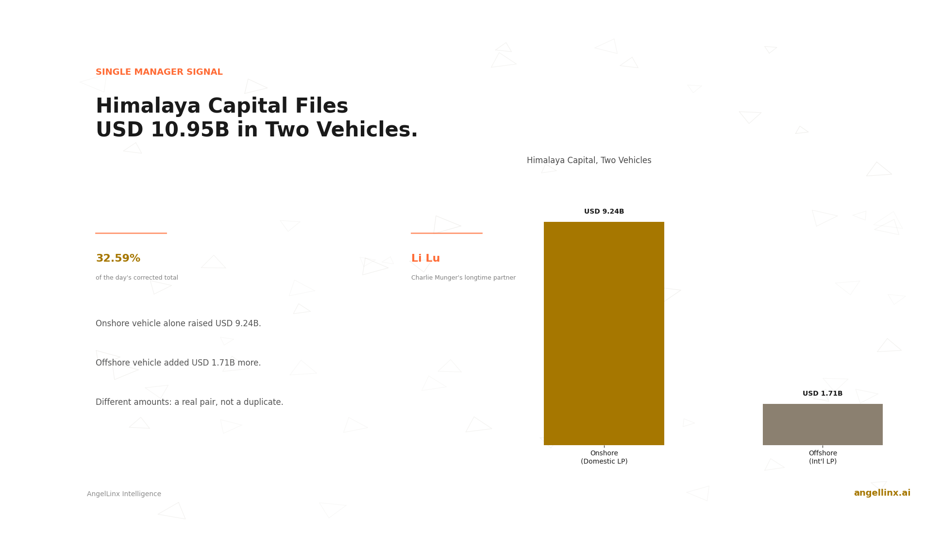 Himalaya Capital Files $10.95 Billion Across Two Vehicles