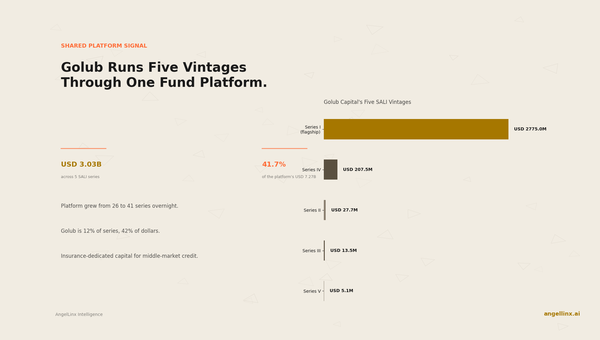 Golub Capital Runs Five Fund Vintages Through One Insurance Platform