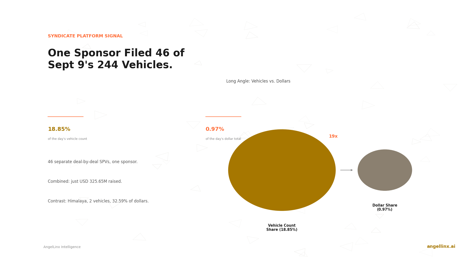 One Syndicate Sponsor Filed 46 of 244 Vehicles on September 9