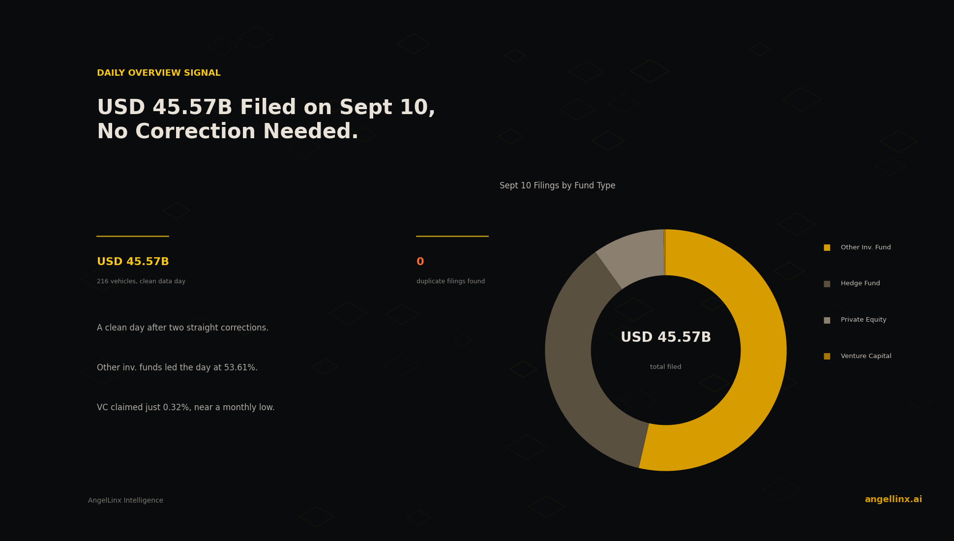 $45.57 Billion Filed on September 10, No Correction Needed