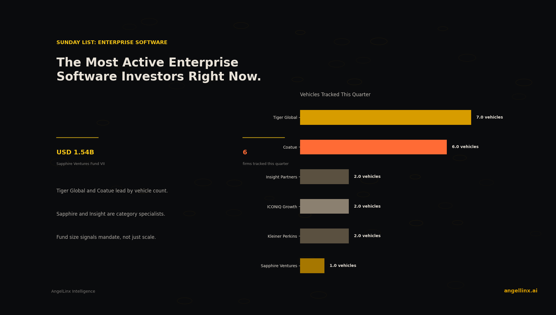 The Most Active Enterprise Software Investors, Q3 2026