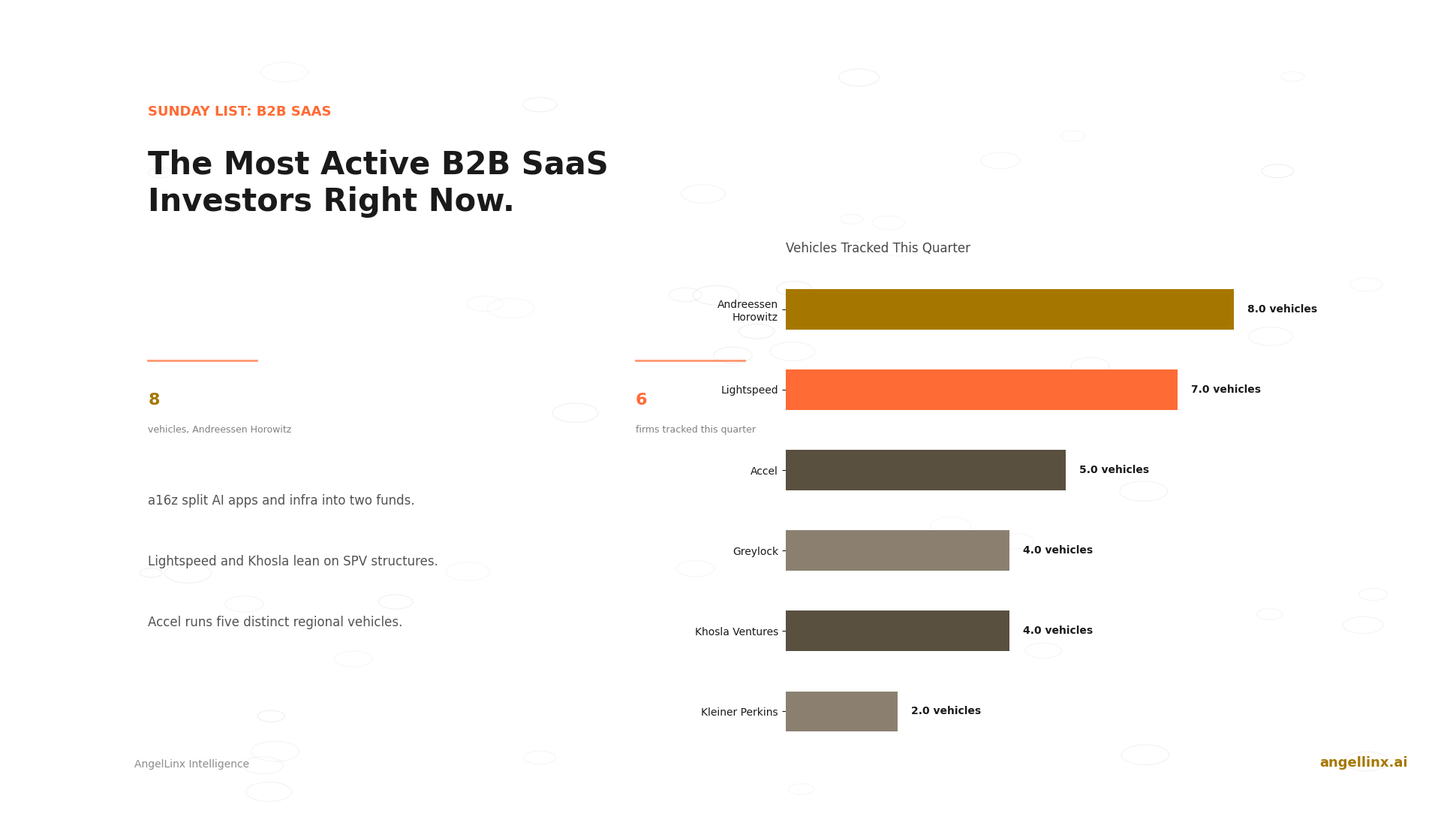 The Most Active B2B SaaS Investors, Q3 2026