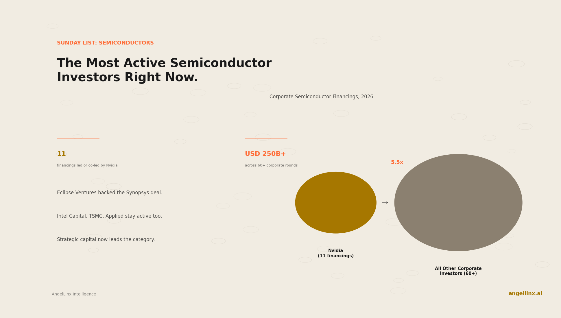The Most Active Semiconductor Investors, Q3 2026