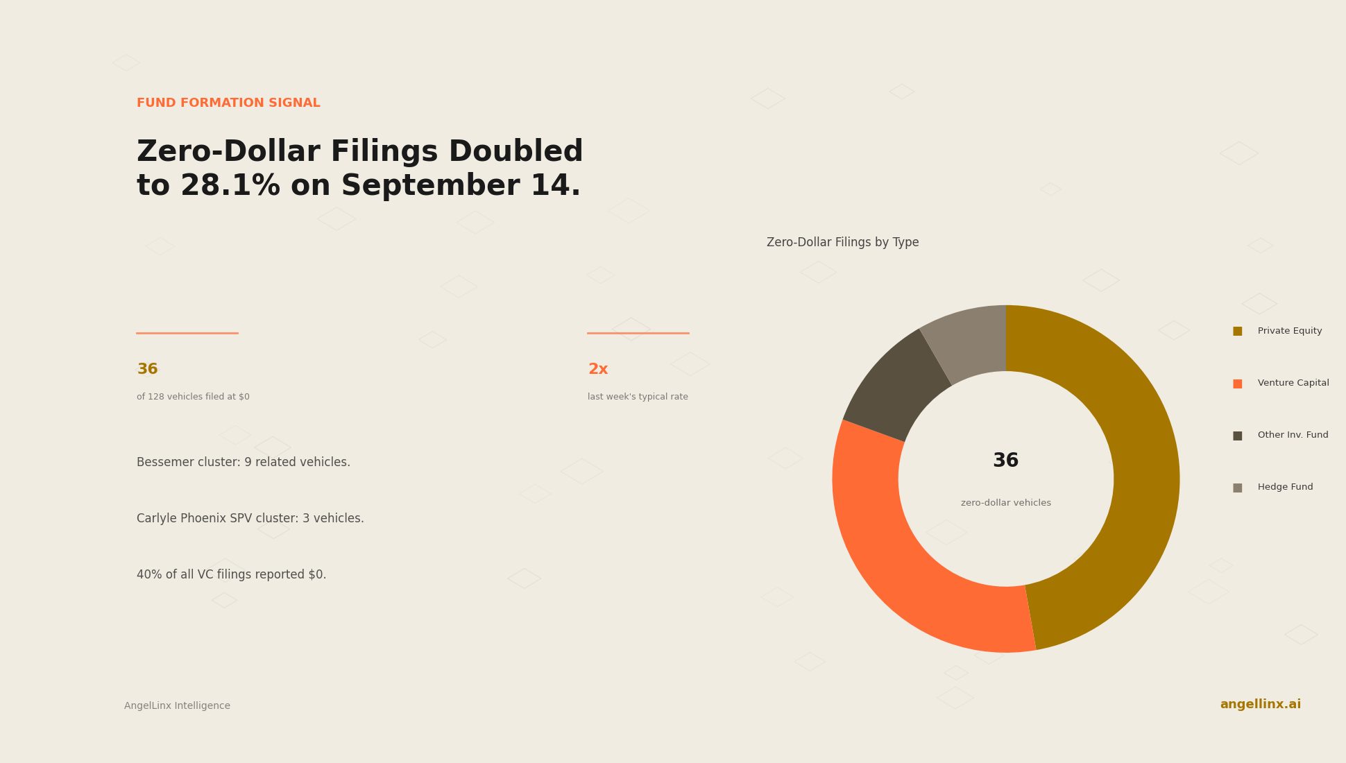 Zero-Dollar Filings Doubled to 28.1% on September 14