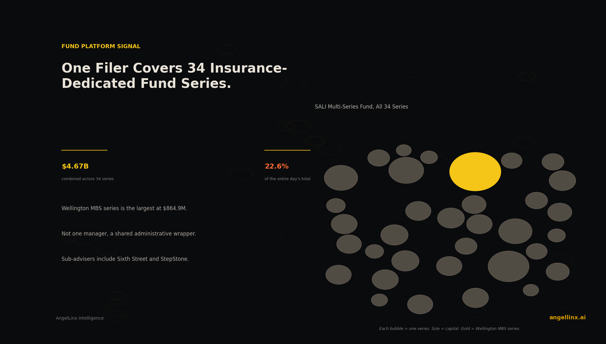 One Filing Platform Covers 34 Insurance-Dedicated Fund Series