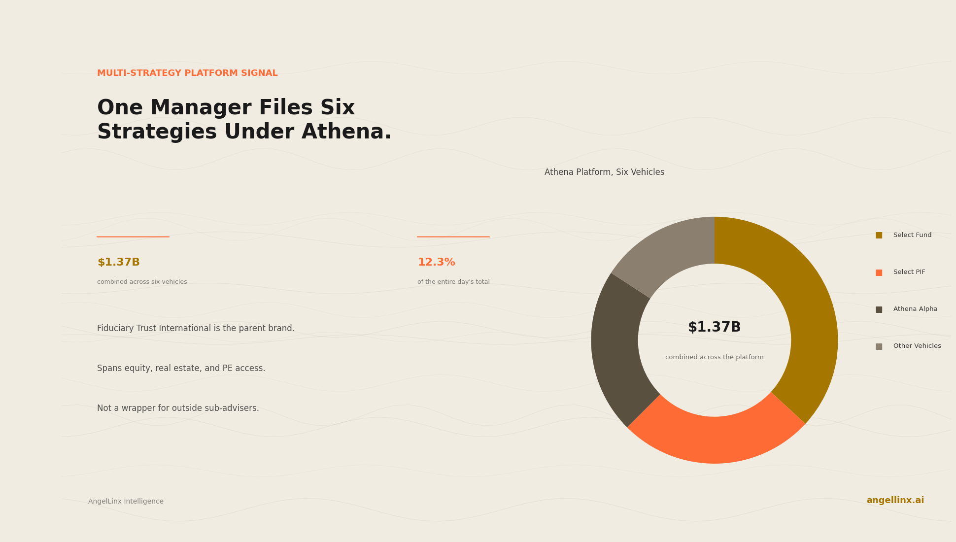 One Manager Files Six Strategies Under the Athena Platform