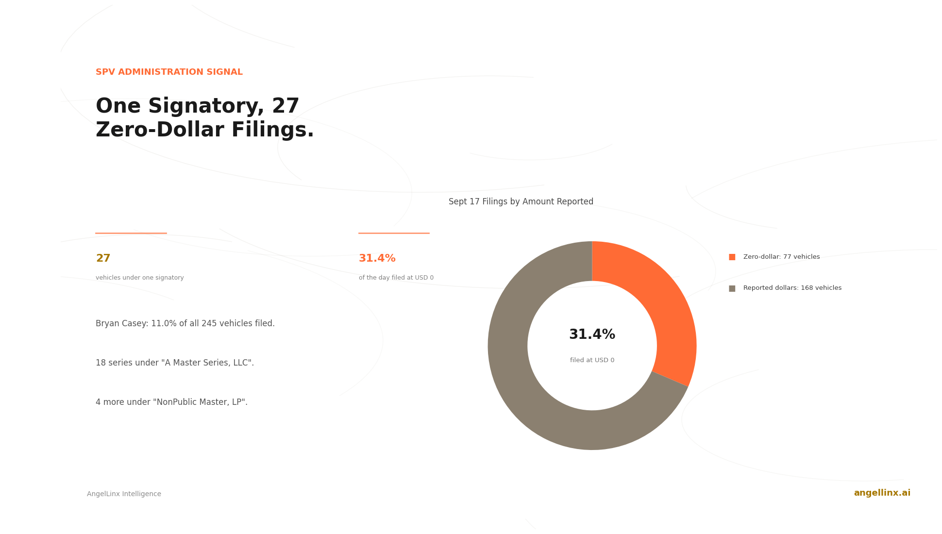 One Back-Office Signatory Appears on 27 Separate Zero-Dollar Fund Filings