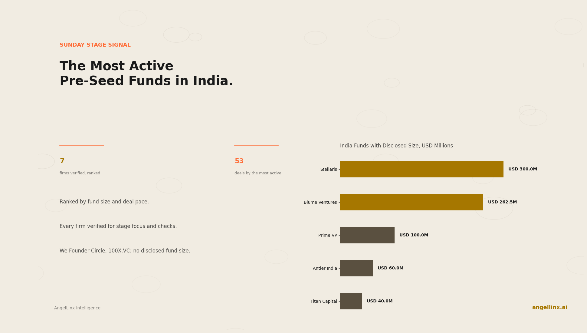 The Most Active Pre-Seed and Seed-Stage Investors in India, Q3 2026