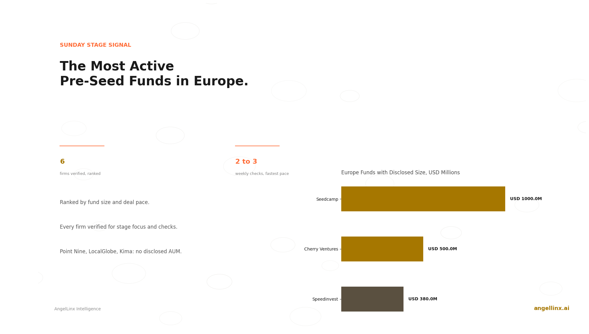 The Most Active Pre-Seed and Seed-Stage Investors in Europe, Q3 2026