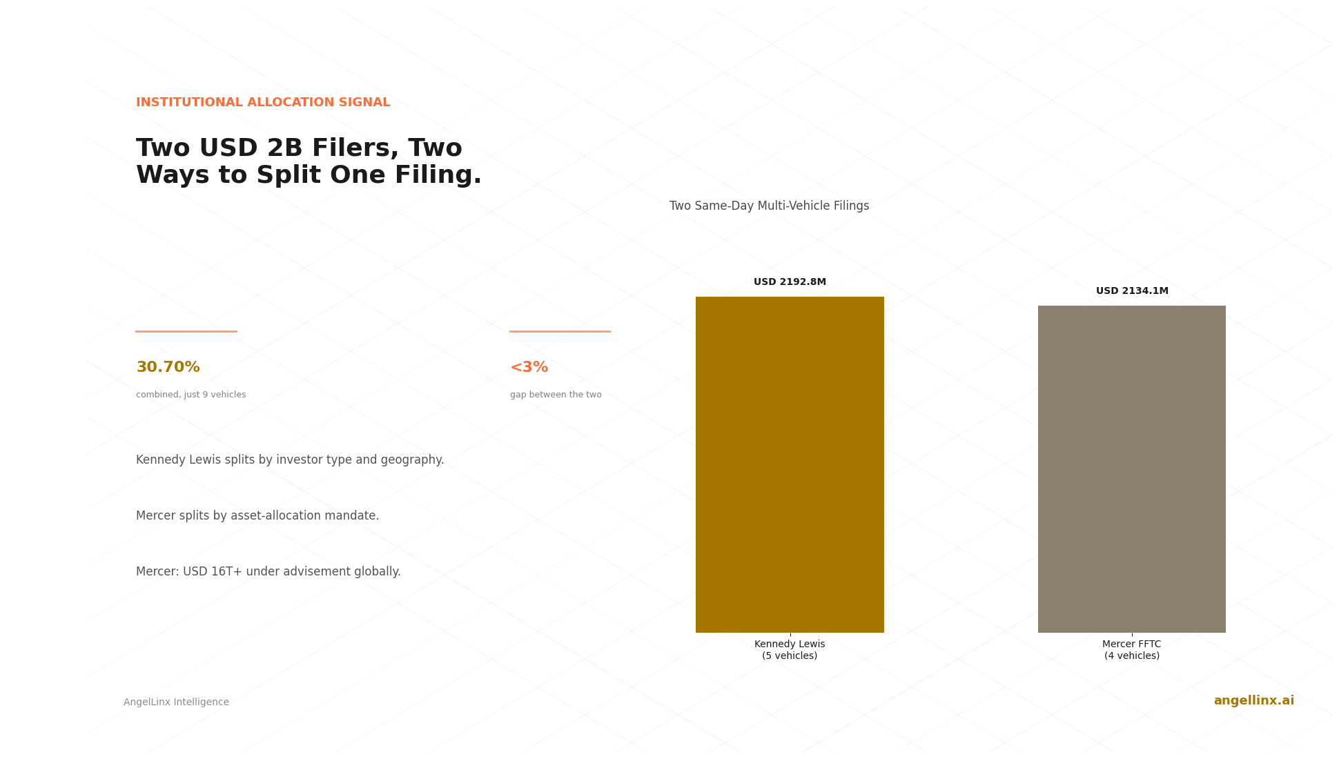 Two $2 Billion Signatories, Two Different Ways to Split One Filing