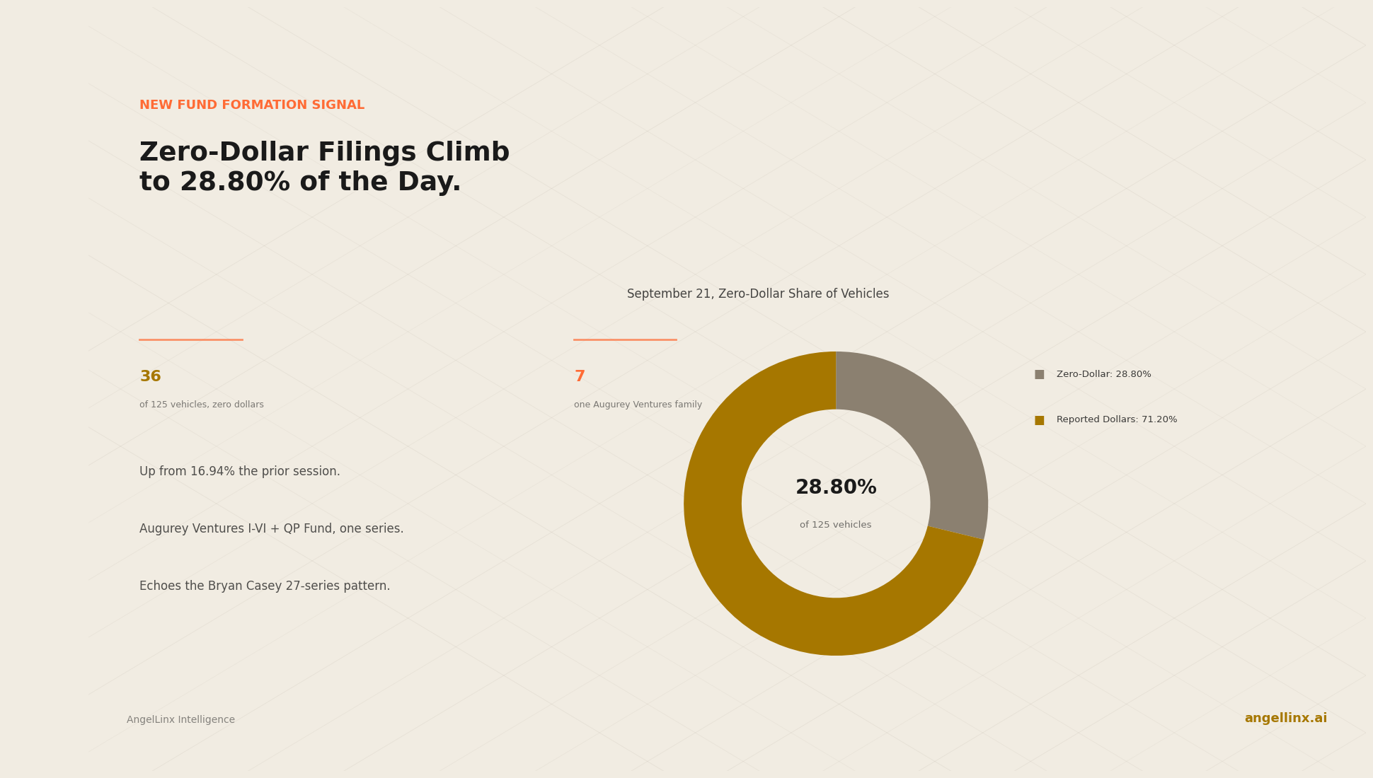 Why Do New Venture Funds File With $0 Raised? One Filer's Seven Vehicles Show How