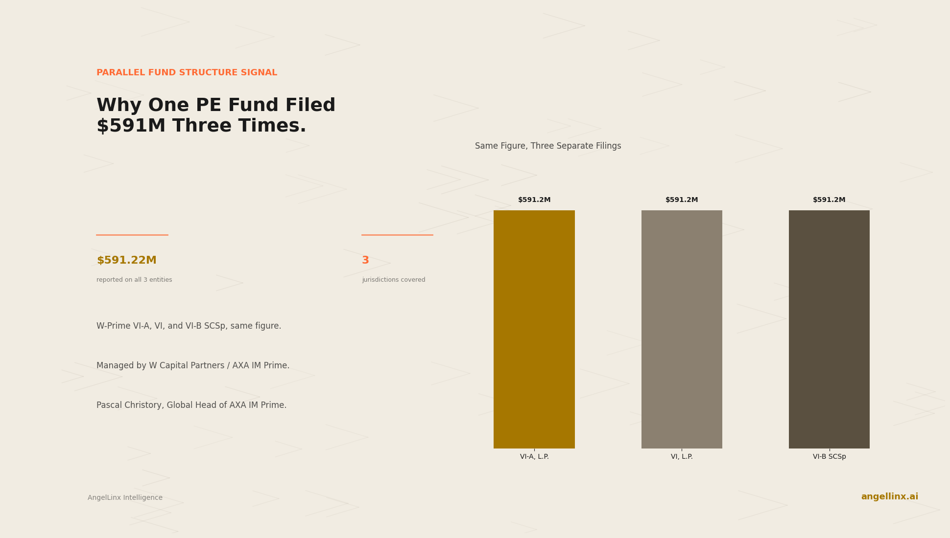 Why Did One Private Equity Fund File the Same $591 Million Three Times?