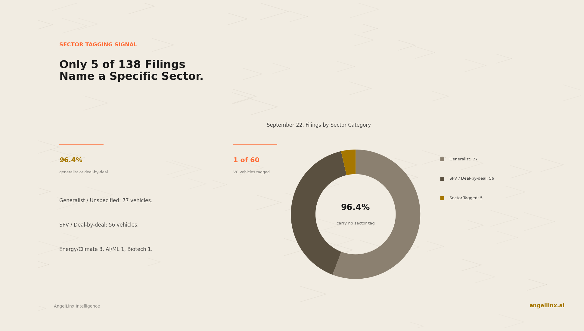 Why Don't Most Fund Filings Say What Sector They're In?