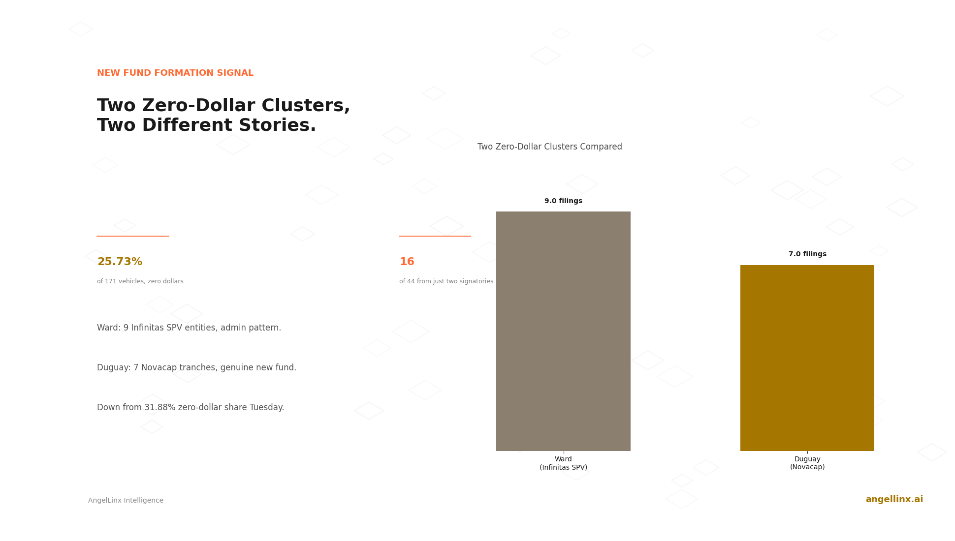 Why Do Two Zero-Dollar Filers Look So Different From Each Other?