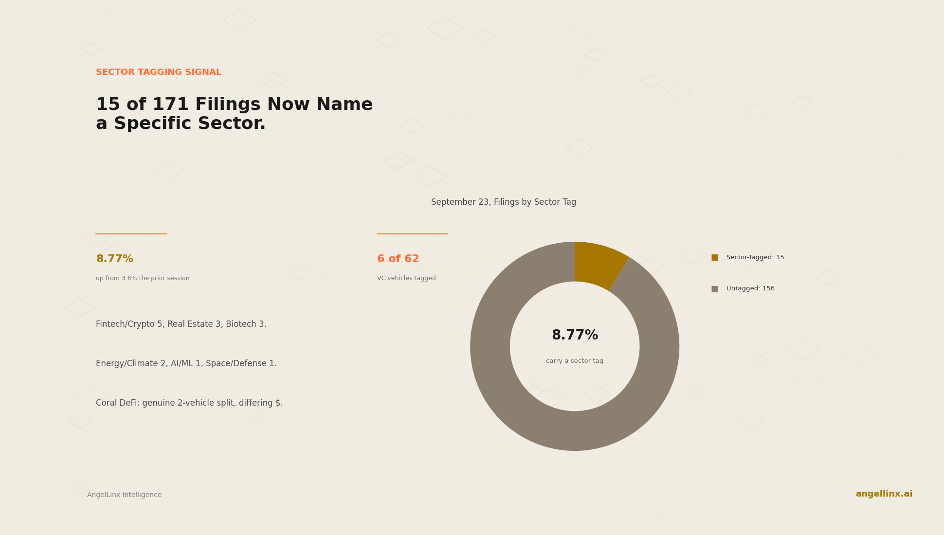 Why Are So Few Fund Filings Tagged By Sector, Even When the Data Improves?