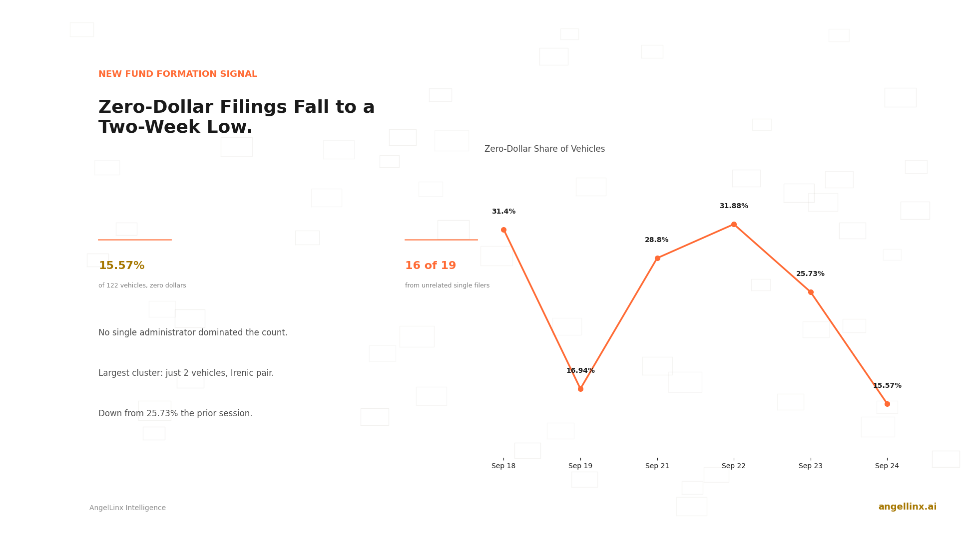 Why Didn't One Filer Dominate Zero-Dollar Filings This Time?