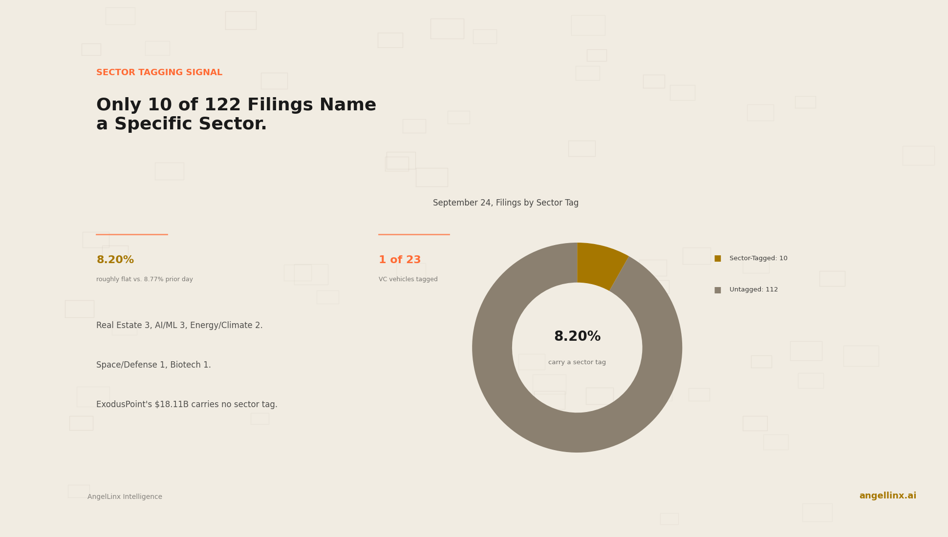 Which Fund Categories Actually Name Their Sector, and Which Never Do?