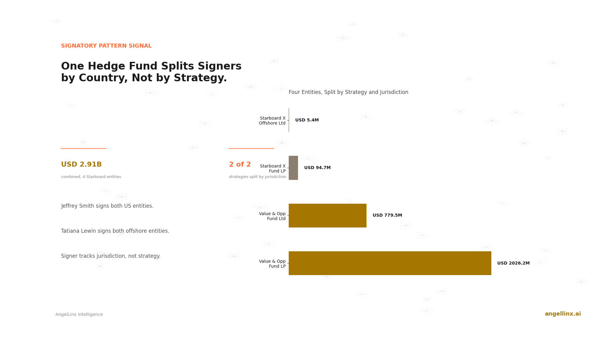 How Does One Hedge Fund Split Signing Authority by Country Instead of by Strategy?
